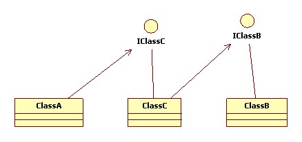团队项目协作探索系列二 开发模式