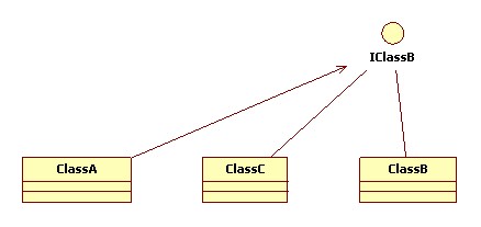 团队项目协作探索系列二 开发模式