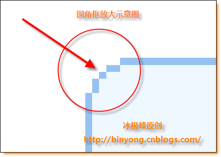 ��ת�ء�CSSԲ����ť��һ��