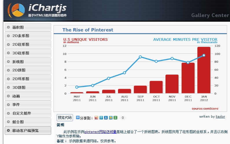 HTML5ͼ�������ichartjs׫��������ר��