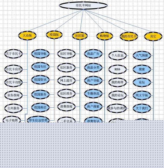 1ͼʤǧ�ԡ������������е�����˼ά��ͼ������