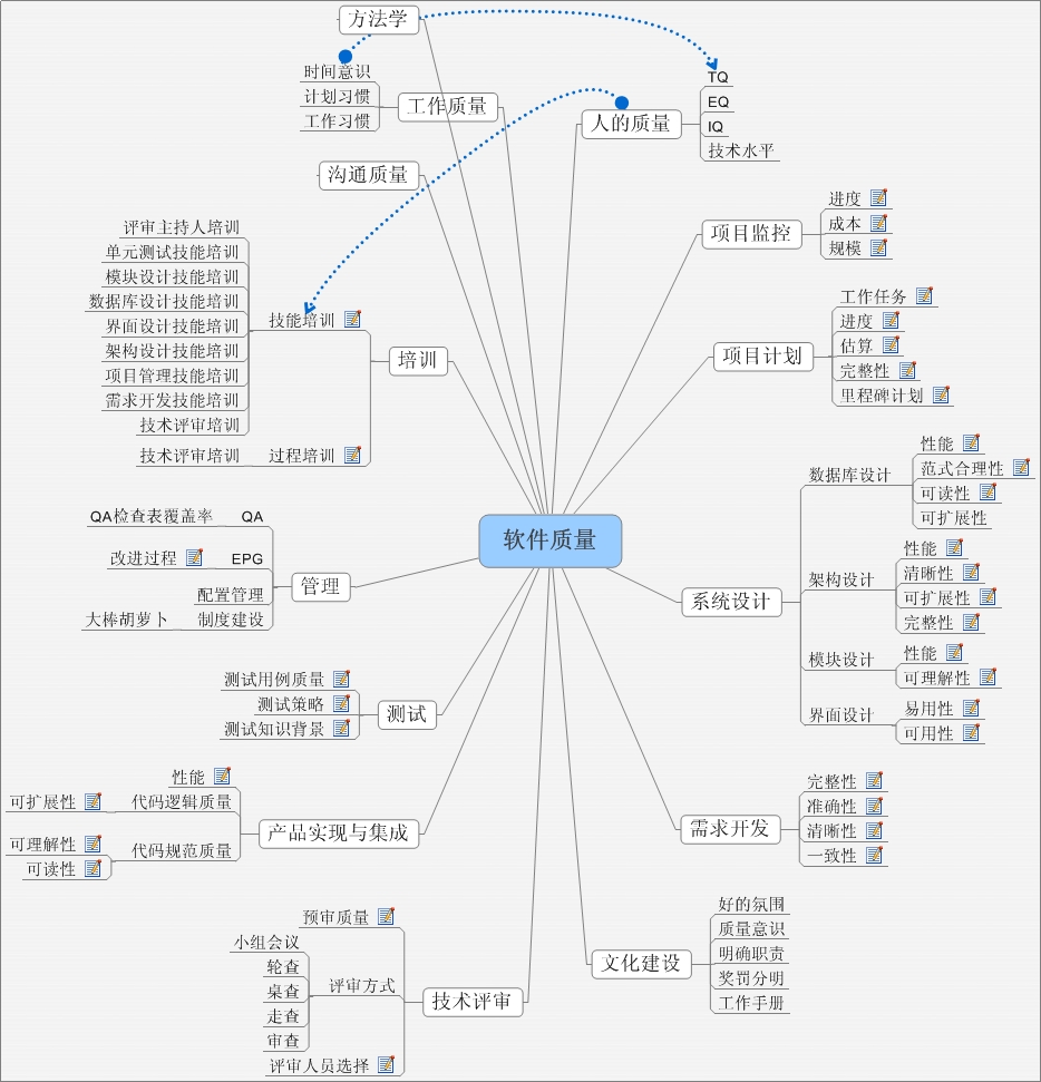 1ͼʤǧ�ԡ������������е�����˼ά��ͼ������