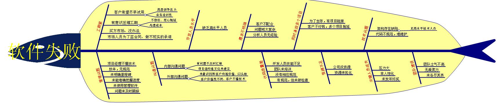 1ͼʤǧ�ԡ������������е�����˼ά��ͼ������