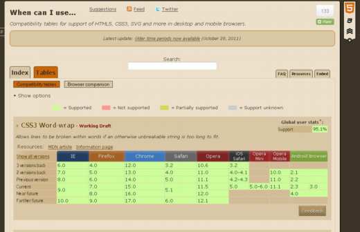 ����2011��ʮ�µĸ���������ֻ��ƶ��������HTML5��CSS3��SVG�ļ�����֧�ֶԱ���վcaniuse.com