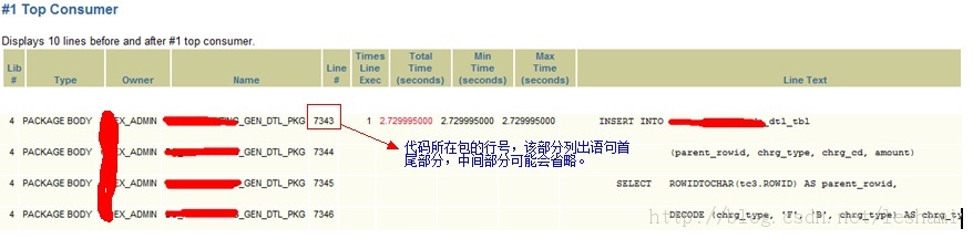 PL/SQL Profiler �ʽⱨ������html