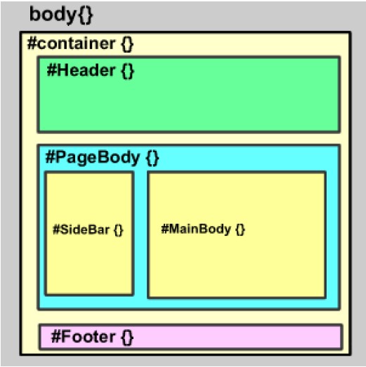 Div+CSS������Ž̳�