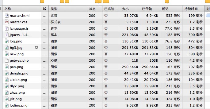 ��DIV�����ܴ��ٶȷǳ��������