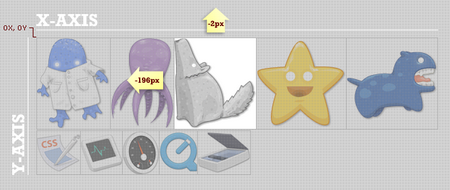 CSS Sprites: CSSͼƬ�����������(ZZ)