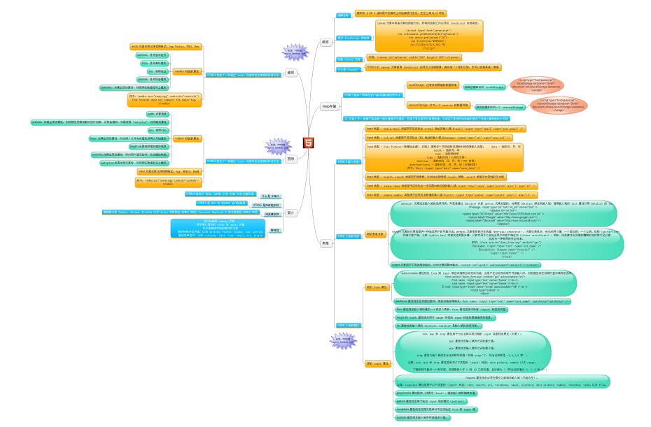 ���˼�html5ѧϰ�̳̣�һ��ͼ��html5���л����̳̽���