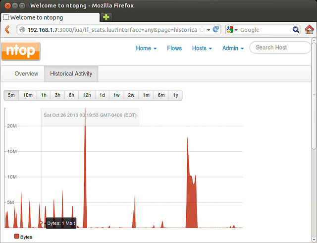 linux_��ô��Linux�����û���Web�������������ϵͳ