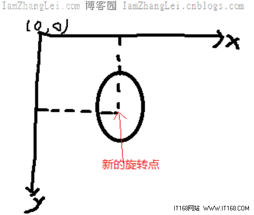 HTML5实验:JavaScript模拟流体成效(转)
