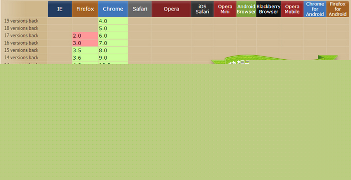 ��CSS3 ���Ž̳�ϵ�С�CSS3 Media Queries ������Ӧʽ���