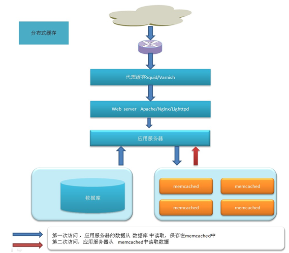 شվ̨ܹweb server뻺(ת)