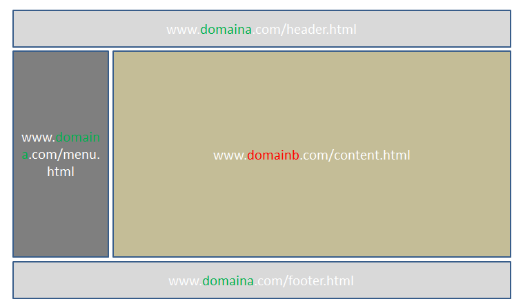 ieʹframesetֵ¿cookieʧй