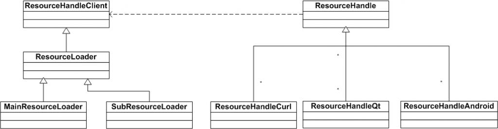 WebKit �ں�Դ������� ( 4 )