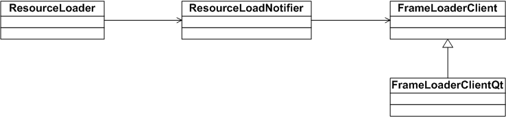 WebKit �ں�Դ������� ( 4 )