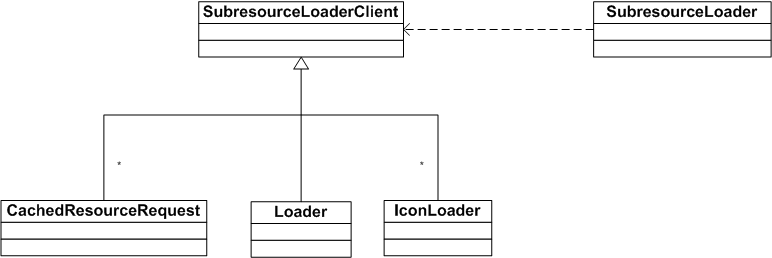 WebKit �ں�Դ������� ( 4 )