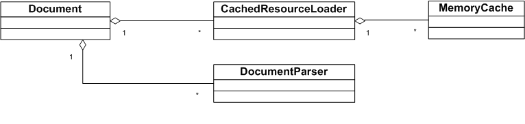 WebKit �ں�Դ������� ( 4 )