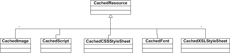 WebKit �ں�Դ������� ( 4 )