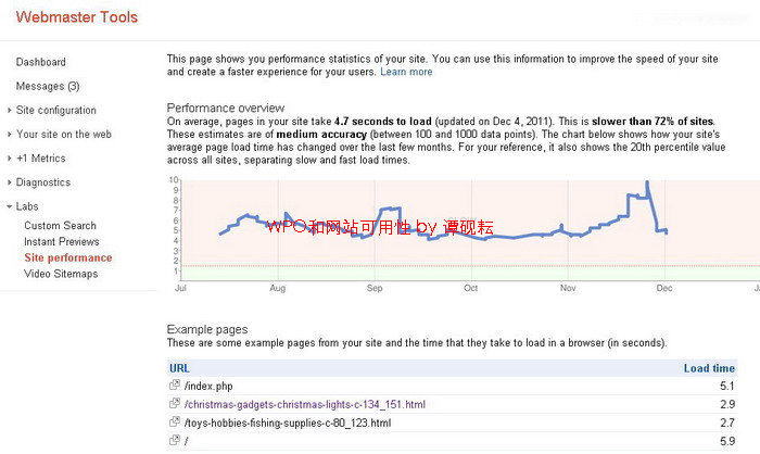 ͨ���ȸ����Ա����Ѹ�ٷ�����վWPO�й�����