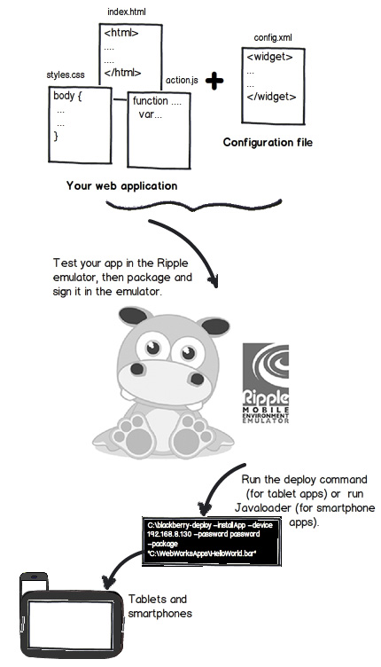 ��ݮ����֮HTML ��ƪ