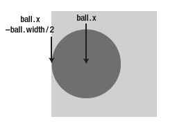 Canvas����Ϸʵ������(��)