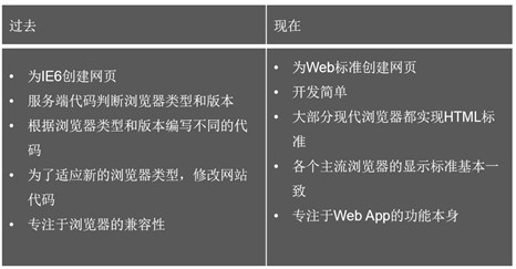 ��վ������IE10�����������й�����Ͳ��ֽ������