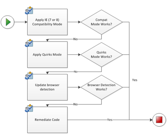 ��վ������IE10�����������й�����Ͳ��ֽ������