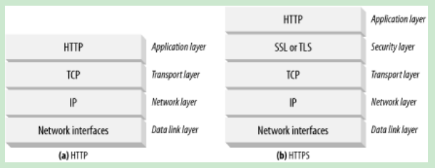 HTTP����-nonce��timestamp��Http��ȫЭ���е�����