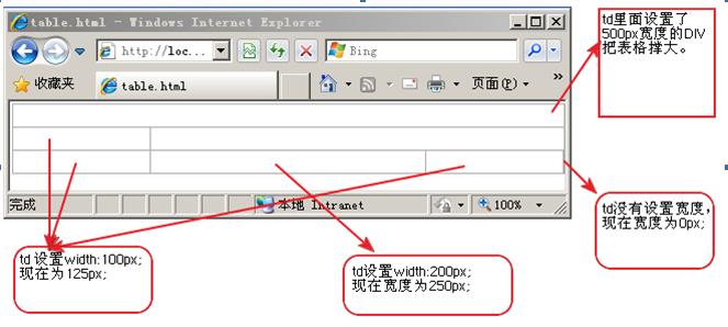 �������table����td���ȵĲ���