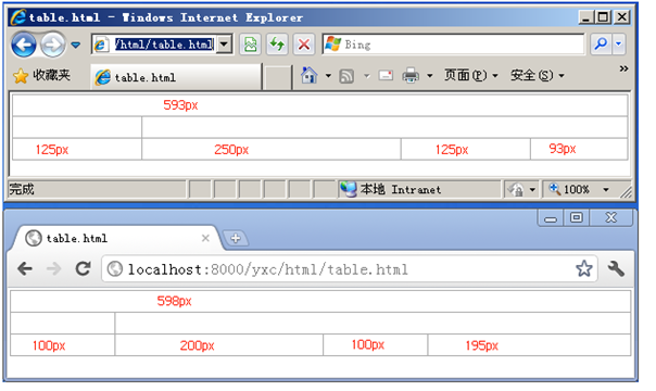 �������table����td���ȵĲ���