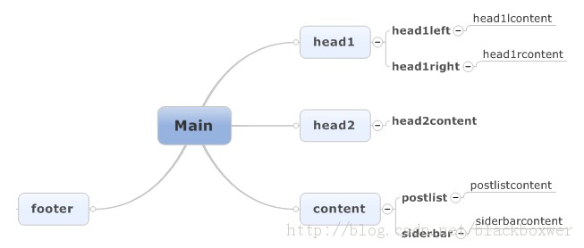 ���������������ݷ���(1)