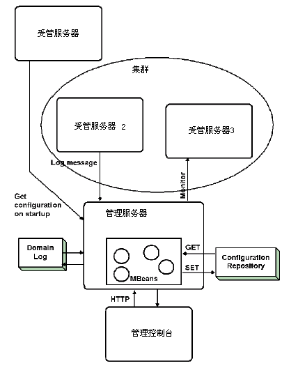 Haproxy+Keepalived�ｨWeblogic�߿��ø��ؾ��⼯Ⱥ