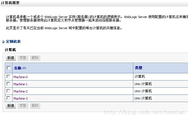 Haproxy+Keepalived�ｨWeblogic�߿��ø��ؾ��⼯Ⱥ