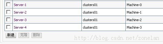 Haproxy+Keepalived�ｨWeblogic�߿��ø��ؾ��⼯Ⱥ