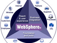 Java WebӦ�÷���������