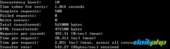 ����doitphp,thinkphp,yii,ci,doophp�ȿ�ܵ����ܲ��Զ���