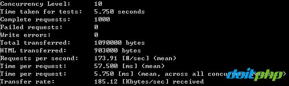 ����doitphp,thinkphp,yii,ci,doophp�ȿ�ܵ����ܲ��Զ���