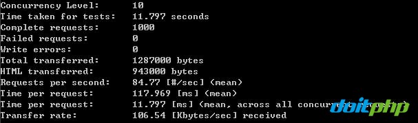 ����doitphp,thinkphp,yii,ci,doophp�ȿ�ܵ����ܲ��Զ���