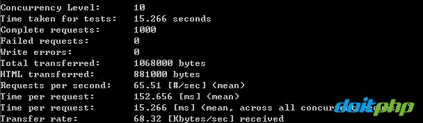 ����doitphp,thinkphp,yii,ci,doophp�ȿ�ܵ����ܲ��Զ���