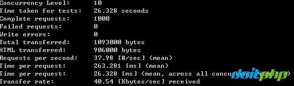 ����doitphp,thinkphp,yii,ci,doophp�ȿ�ܵ����ܲ��Զ���