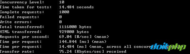 ����doitphp,thinkphp,yii,ci,doophp�ȿ�ܵ����ܲ��Զ���