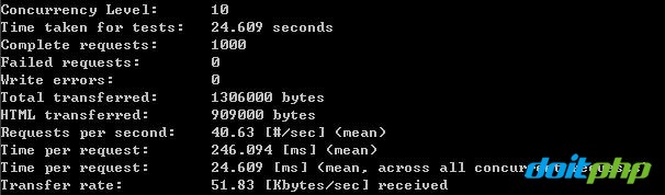 ����doitphp,thinkphp,yii,ci,doophp�ȿ�ܵ����ܲ��Զ���