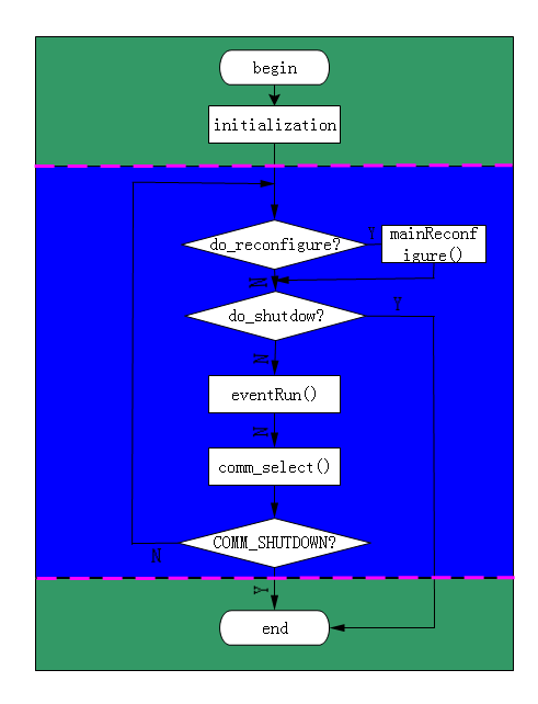 web cache��squid�������