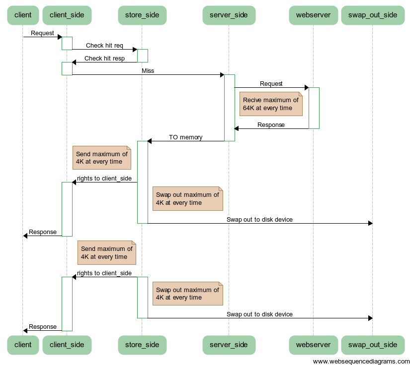 web cache��squid�������