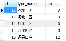 ���׵�ThinkPHP ��������