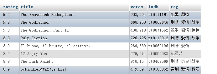 php���ݿ��ĳ�ֶ����ݷ��ű���