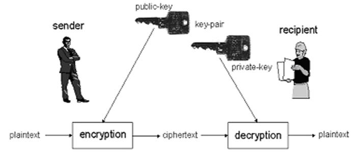 ͨ��ܹ�ʦ����·����ʮ���죩Axis2 Web Service��ȫ֮rampart