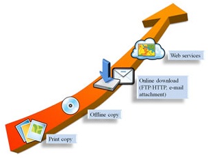 Web GIS�Ľ���