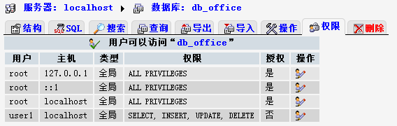 ���ֿ��������е�Դ���룬�޷���½ǰ̨����